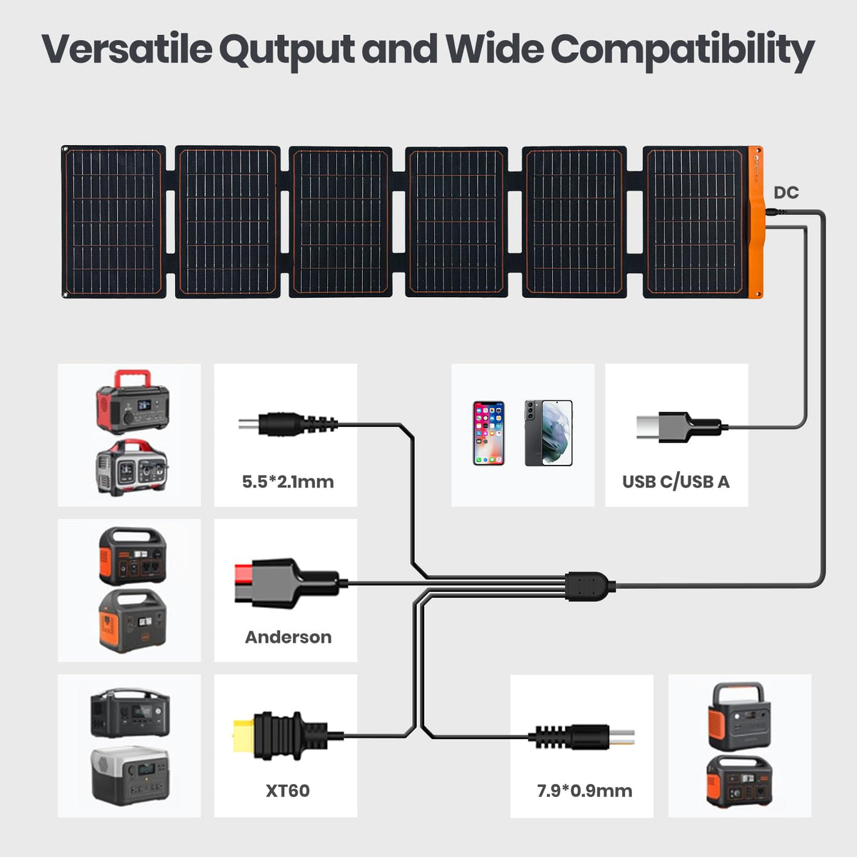 FlexSolar 60W Foldable Panel ETFE laminated surface close up.