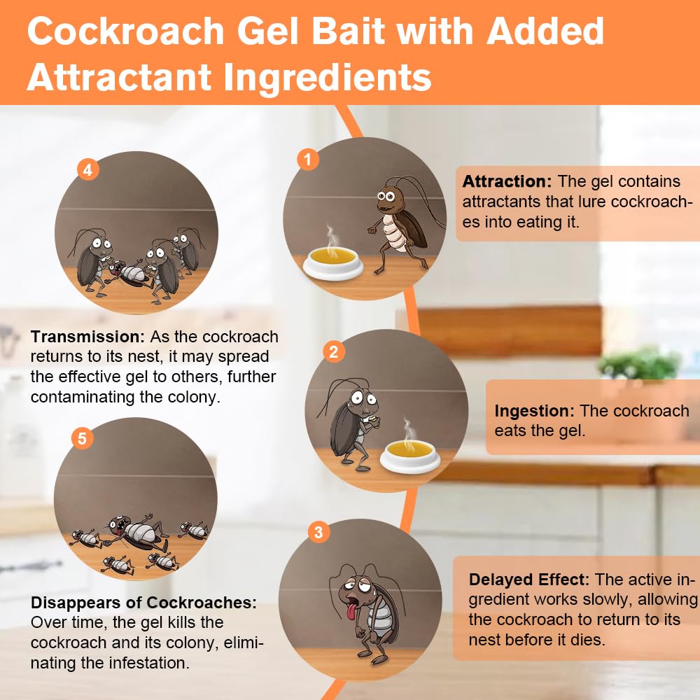 FLODTEEK double-sided tape enables mess-free bait placement.