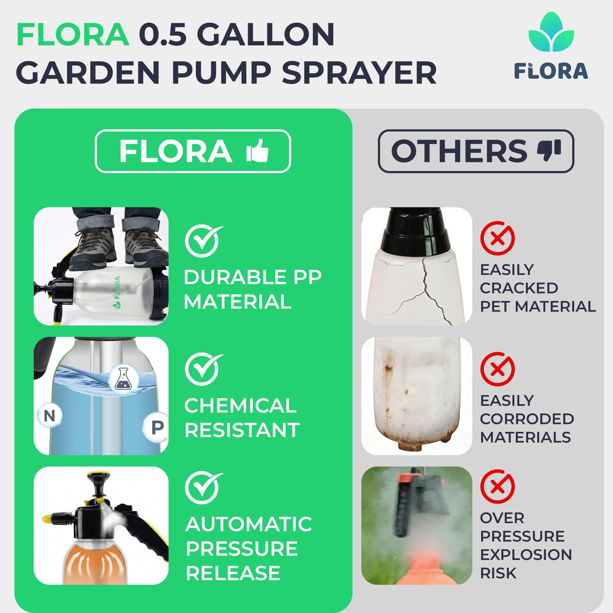 Flora 0.5-gallon sprayer adjustable nozzle for mist and jet spray