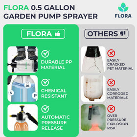 Flora 0.5-gallon sprayer adjustable nozzle for mist and jet spray