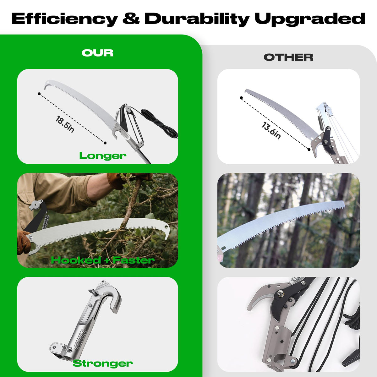 FLORA GUARD aluminum head delivers sturdy pruning performance