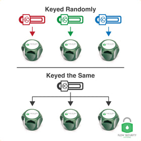 Keyed-alike Faucet Lock II enables multiple taps to share one key