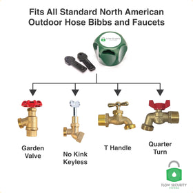 Water conservation potential: Faucet Lock II reduces leaks and drips from bibs