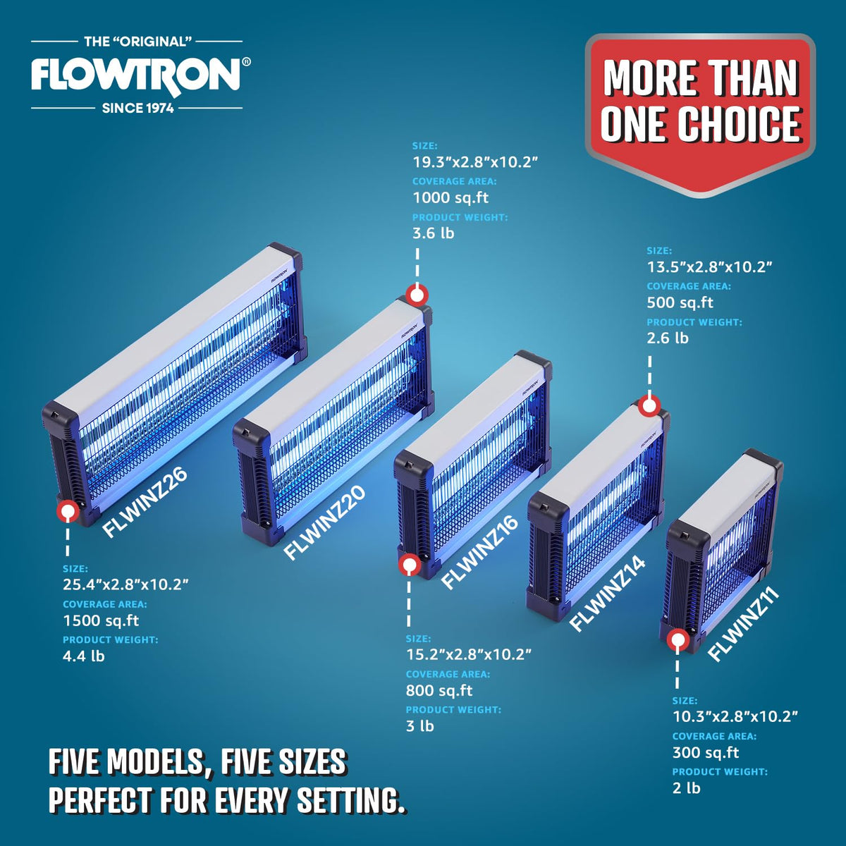 Flowtron placement options image shows surface placement and 6-8 ft hanging height