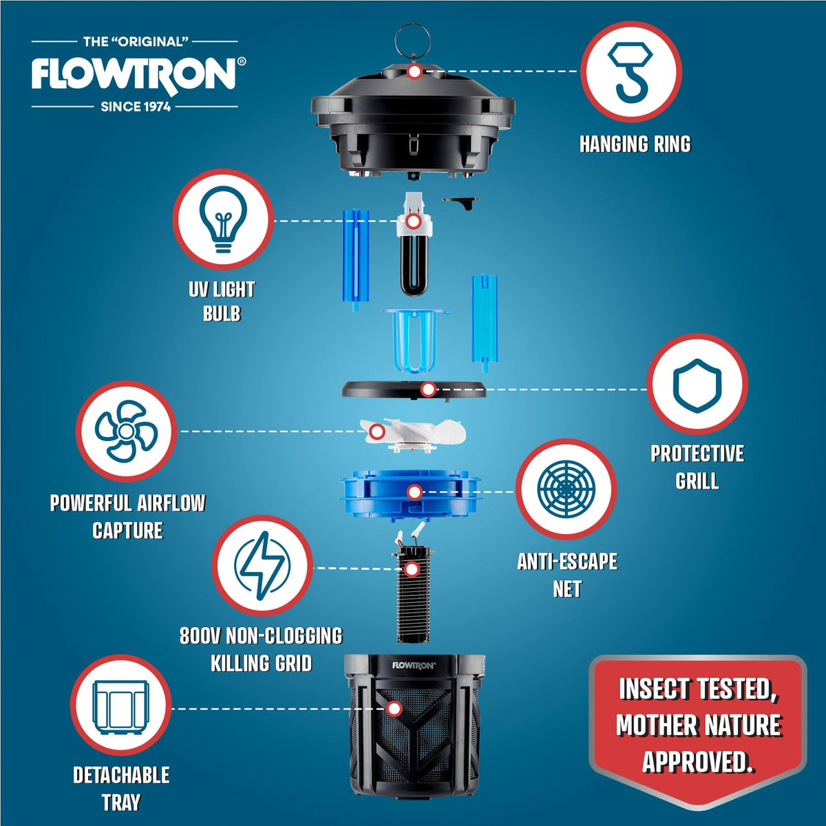 Flowtron bug trap zapper with 800V grid delivers quick pest control near decks