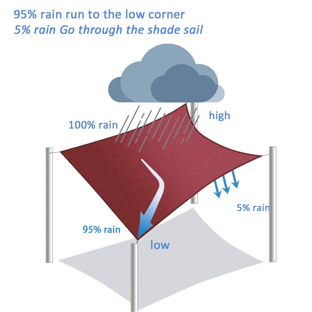 FLY HAWK gray shade sail above poolside or patio