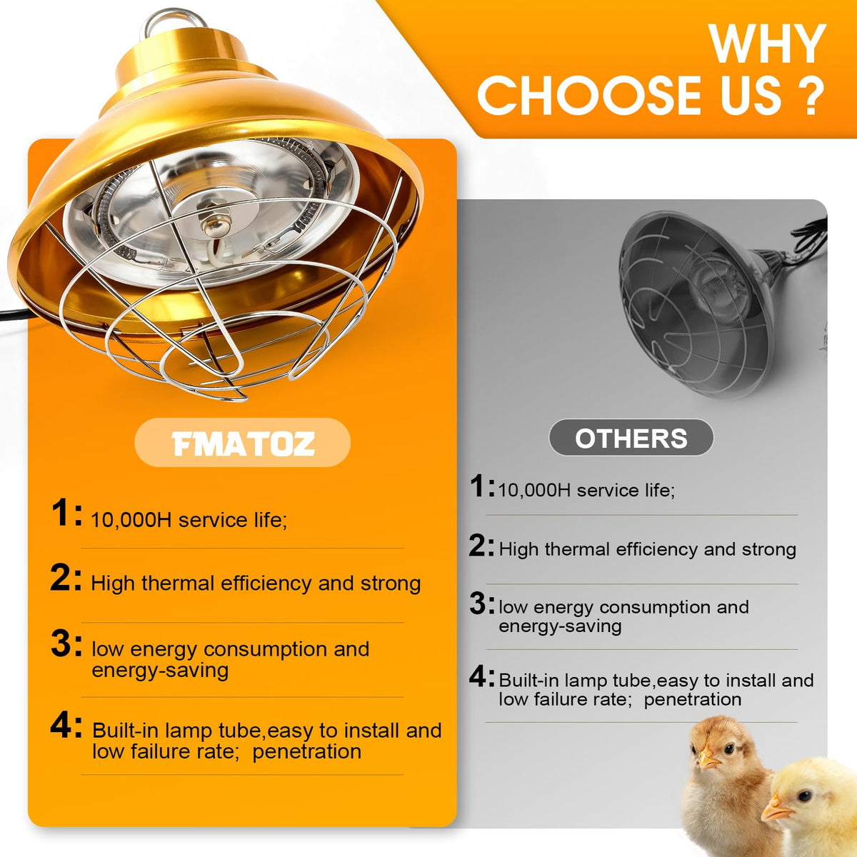 FMATOZ metal guard protects animals during use and keeps the lamp secure.
