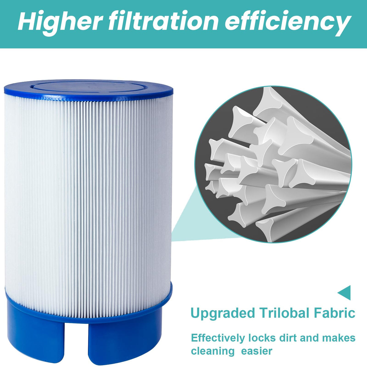 FODACEL 5020 spa filter trilobal media detail enhances easy cleaning and reuse.