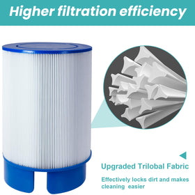 FODACEL 5020 spa filter trilobal media detail enhances easy cleaning and reuse.
