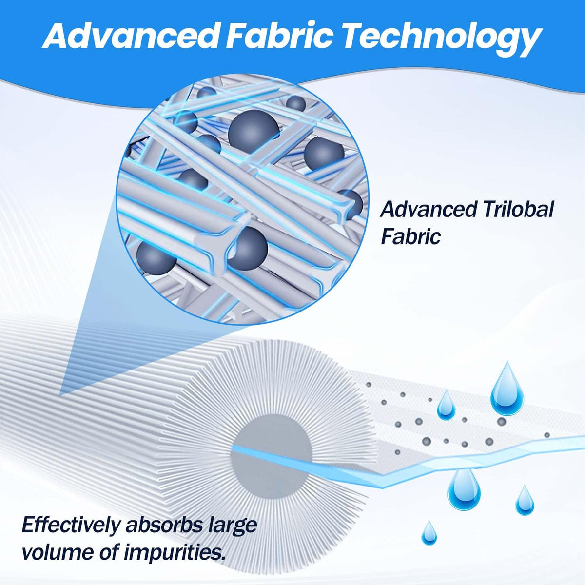 FODACEL cartridge removal and rinse friendly design supports quick maintenance