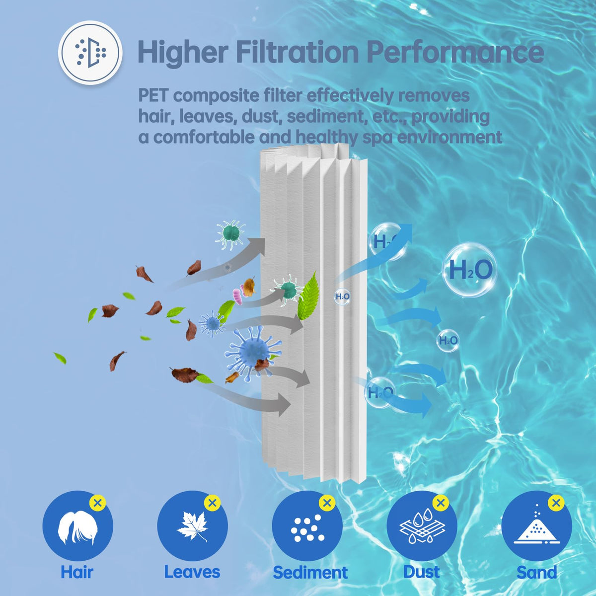 FOIRCEADAL Waterway 817-0050 filter demonstrates sturdy end caps and solid fit