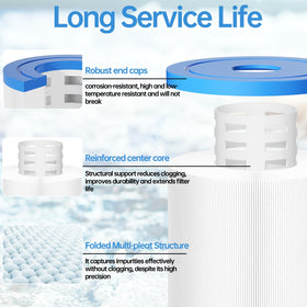 FOIRCEADAL PRB50-IN is NSF/ANSI 50-certified for safer spa filtration materials.