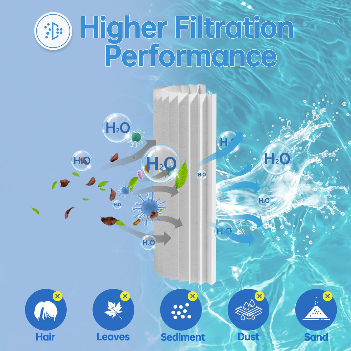 FOIRCEADAL PRB50-IN uses reinforced center support for longevity.