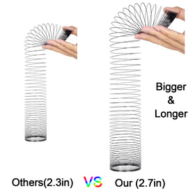 Foneso guard extended length covers long feeder poles for versatility.