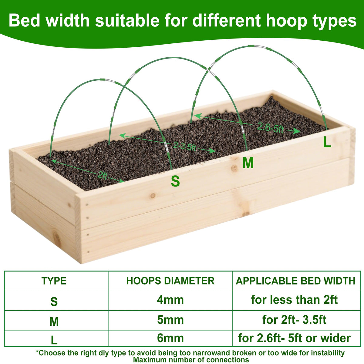FOTMISHU DIY grow tunnel assembly kit for customize setups