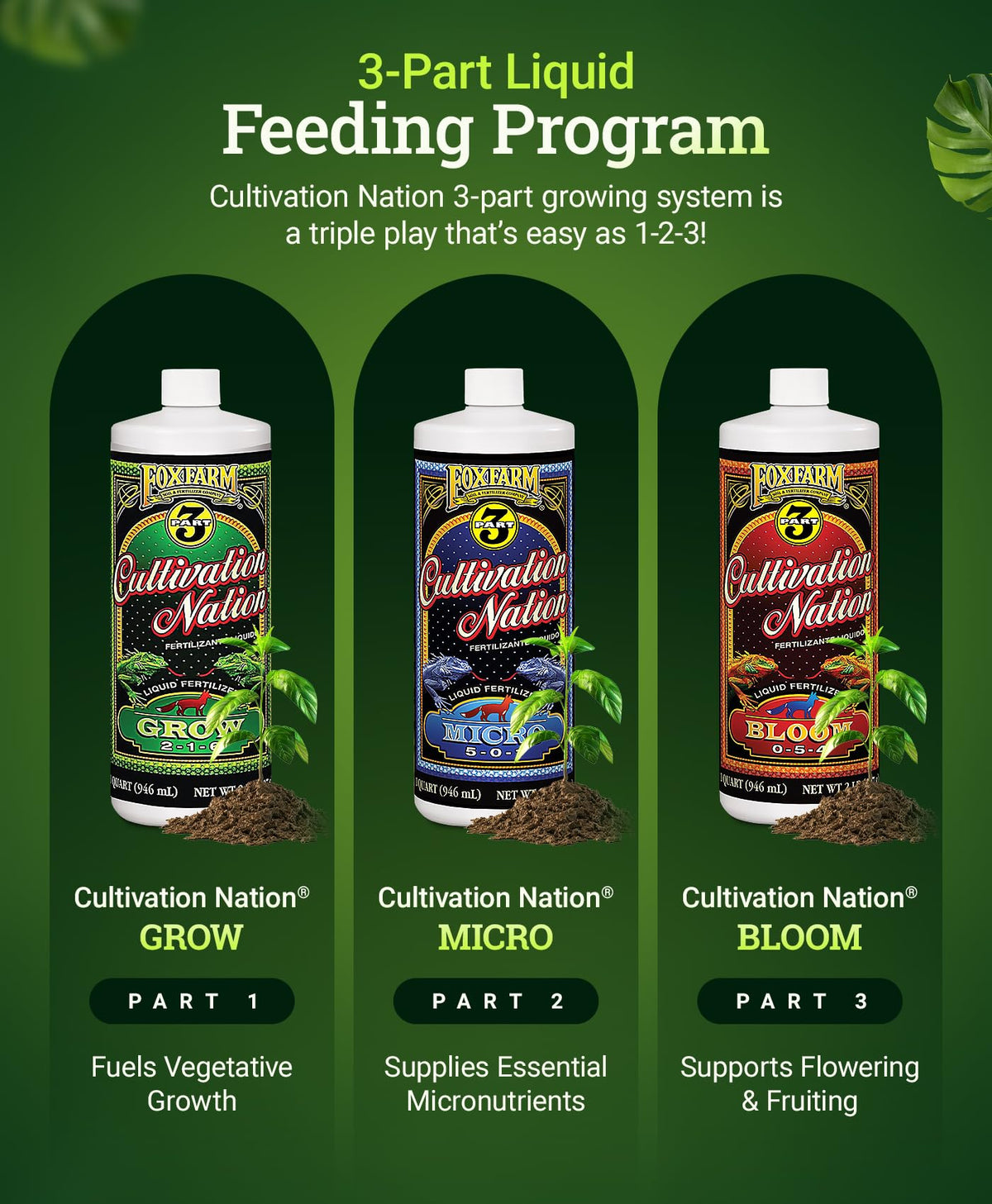 FoxFarm Cultivation Nation Bloom bottle in a greenhouse setup