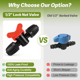 FoxRose anti-leak locking system helps prevent leaks and blowouts.