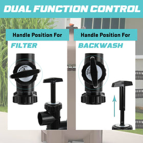 FQRANBO SP0410X502S backwash operation depiction for streamlined cycles