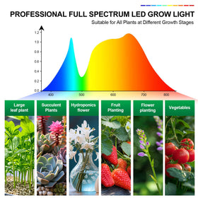 FRGROW suitable for indoor plant setups like herbs, greens, and small trees.