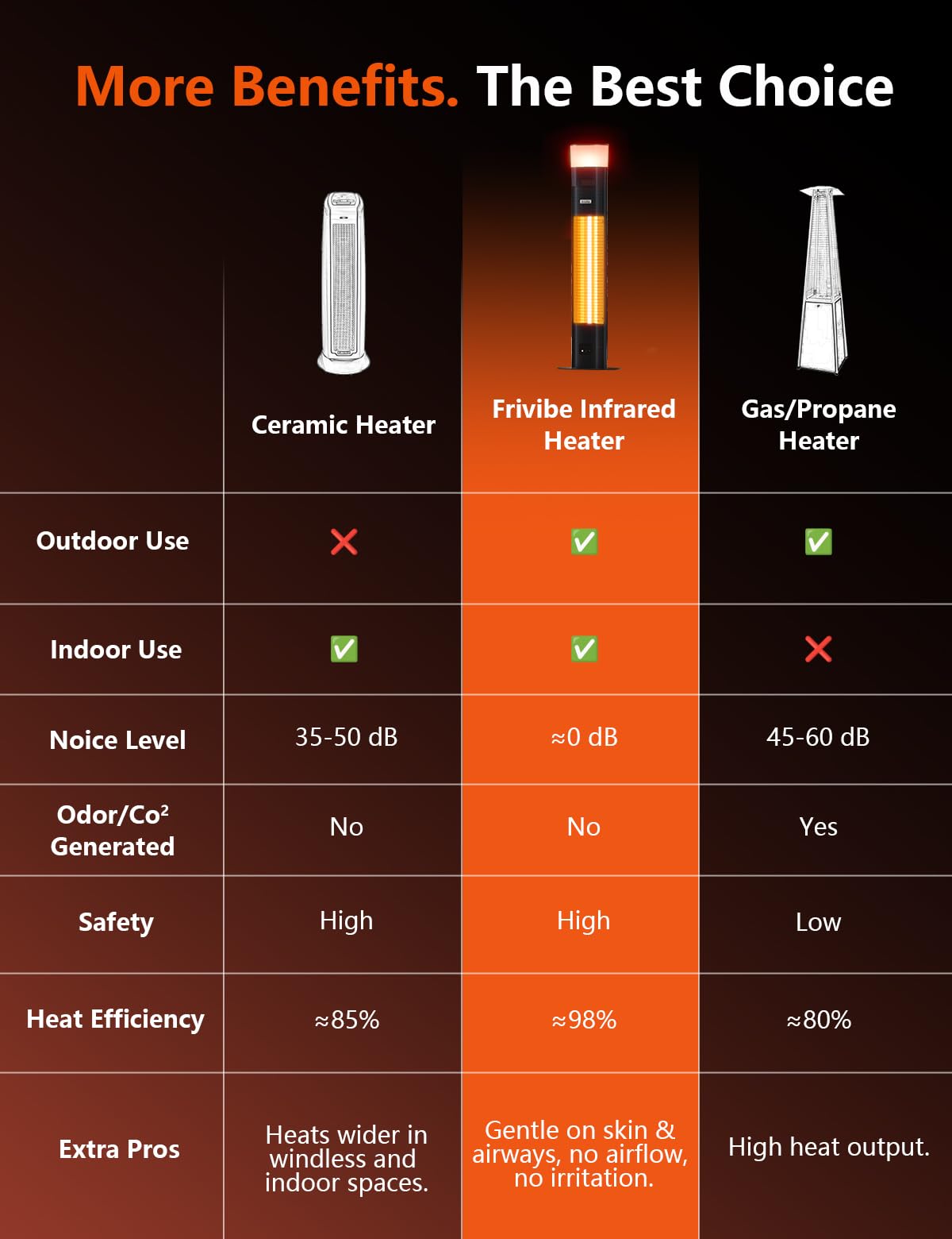Frivibe outdoor heater aluminum unibody design resists rust and scratches.