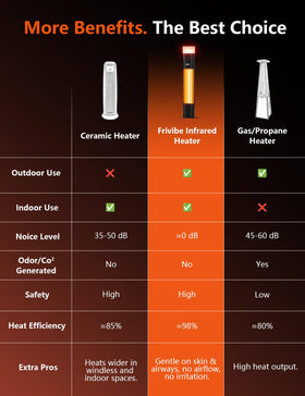 Frivibe outdoor heater aluminum unibody design resists rust and scratches.