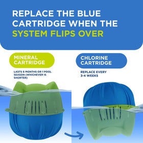 FROG chlorine usage reduction benefit for clearer, softer water.