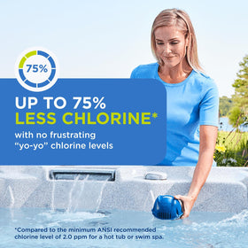 FROG Mineral Cartridge works with @Ease to keep water balanced and gentle on skin.
