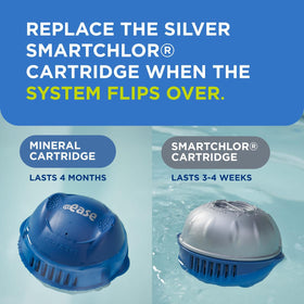 FROG Water care system overview shows simple maintenance and clear water results.