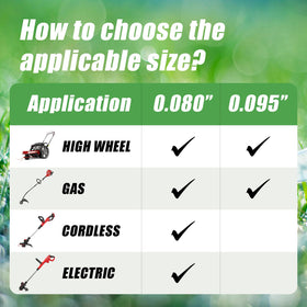 FullMeet tested with Stihl, DeWalt, Ryobi—reliable results on top models