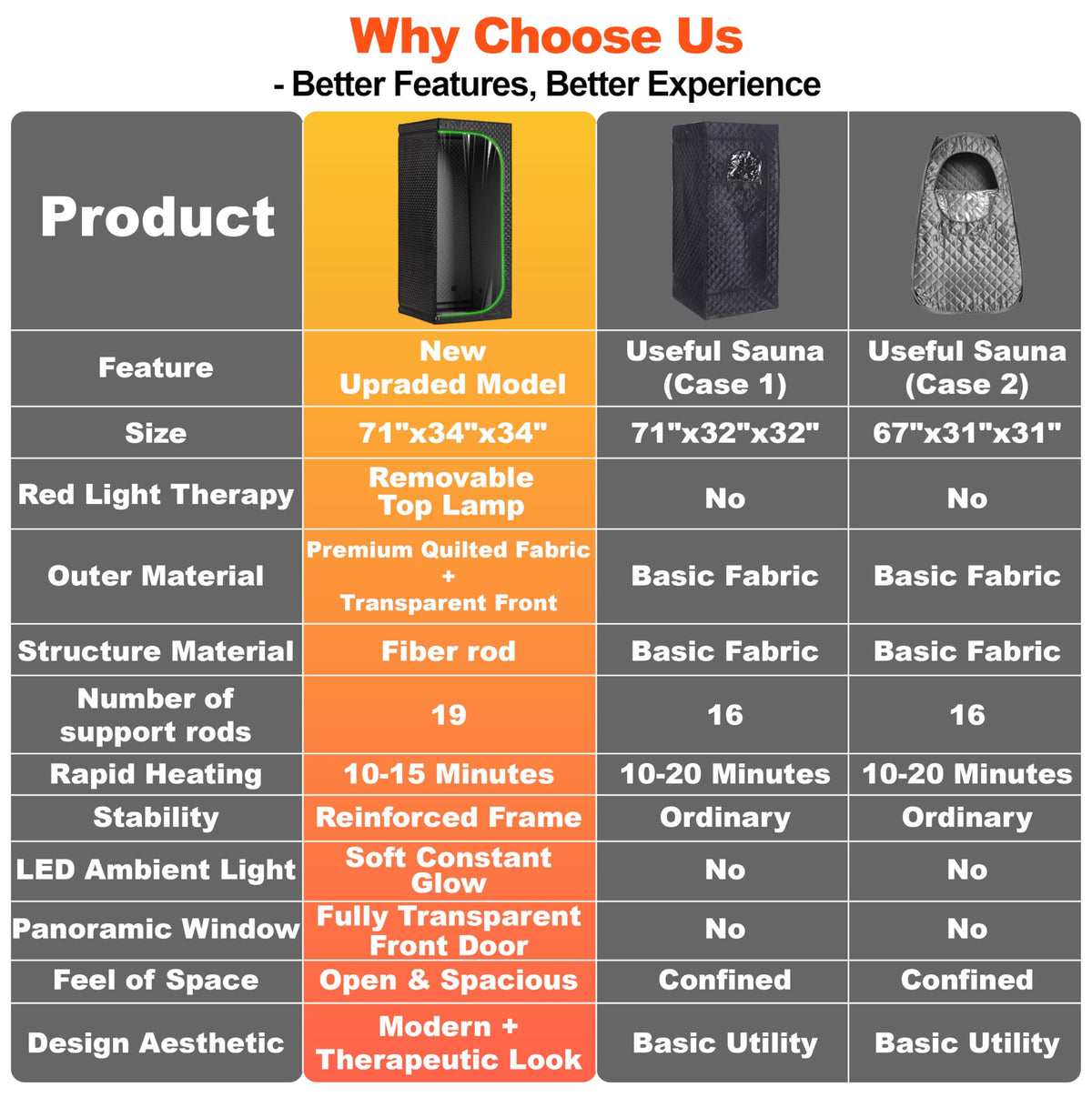 Fulove home spa tent delivers a spa-like experience anywhere you choose.