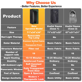 Fulove home spa tent delivers a spa-like experience anywhere you choose.