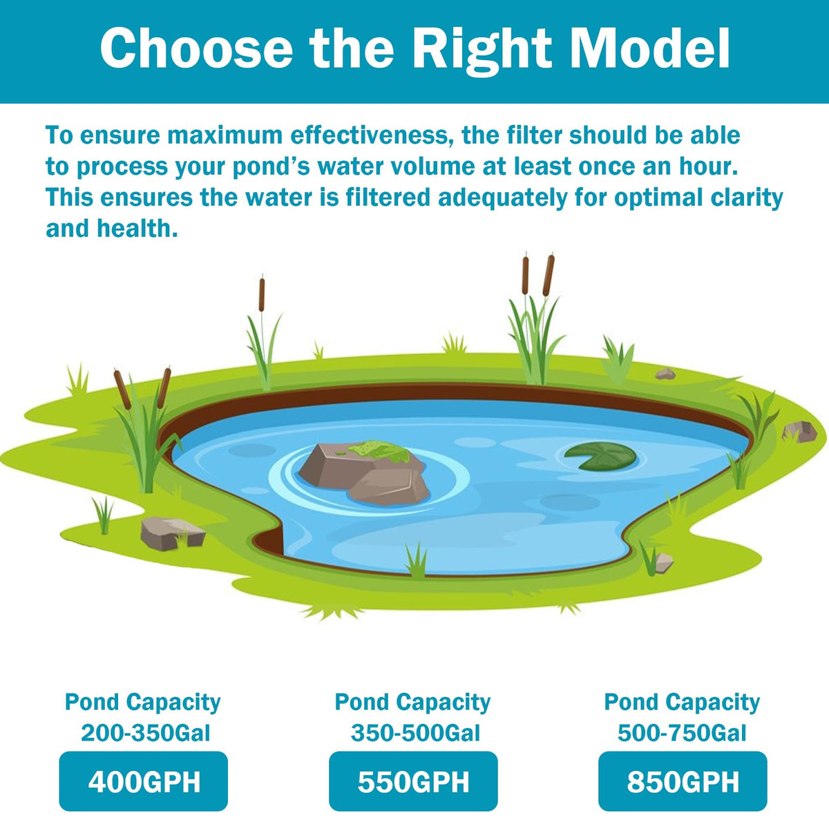 FUMAK secondary outlet powers additional streams and waterfalls in your pond.