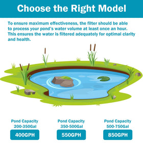 FUMAK secondary outlet powers additional streams and waterfalls in your pond.