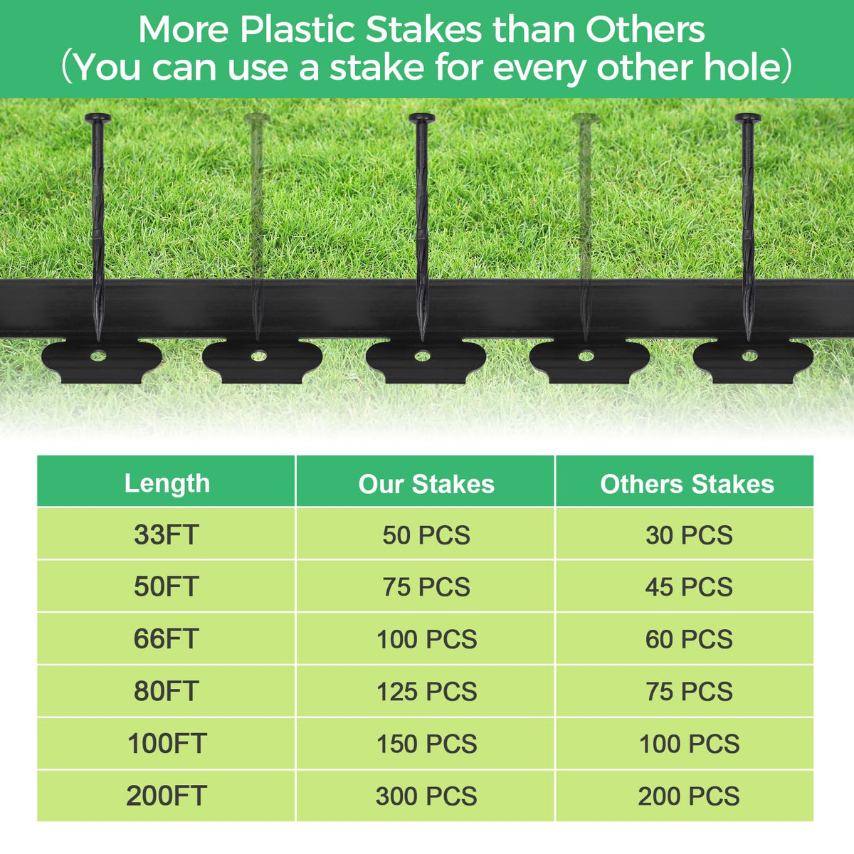 FunFanso durable border for lawns and flower beds provides tidy edges.