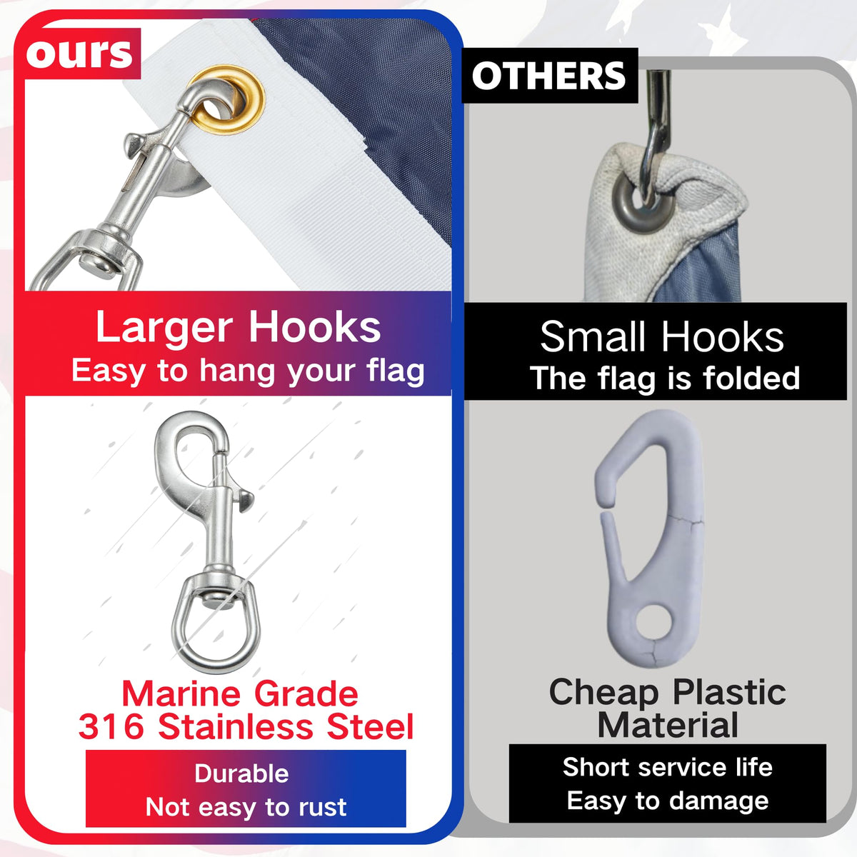 FUNNANS 360-degree swivel clip preventing flag tangling in wind