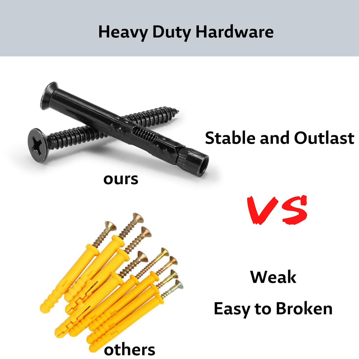 Funnans concrete anchors and screws kit for secure wall mounting