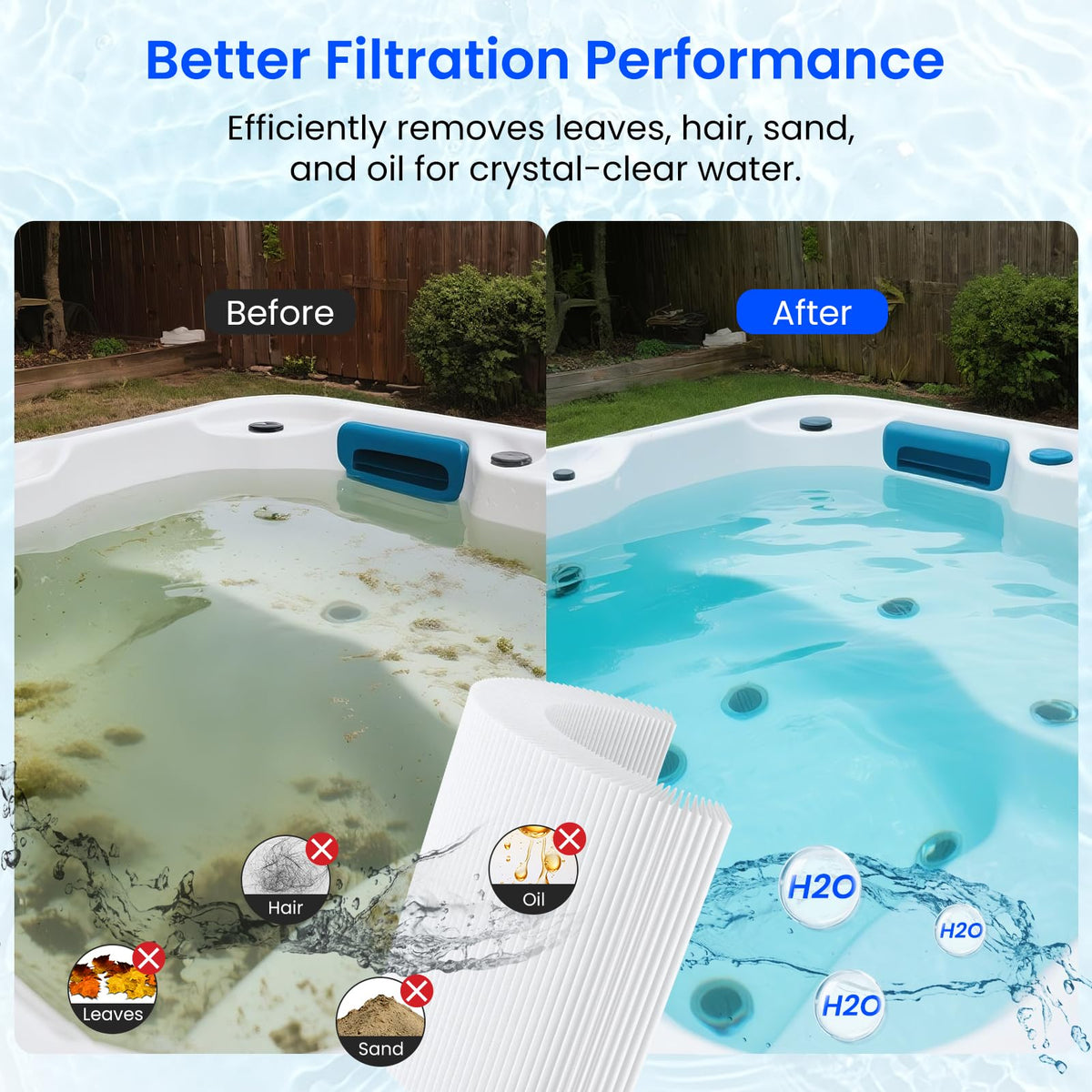 Future Way Pleatco PFF42TC-P4 replacement for reliable filtration