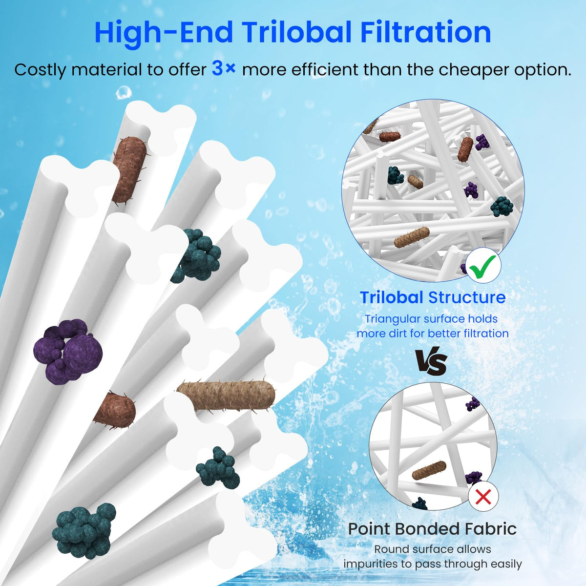 Future Way PWW50L trilobal pleated design captures debris while maintaining strong flow.
