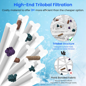 Future Way PWW50L trilobal pleated design captures debris while maintaining strong flow.