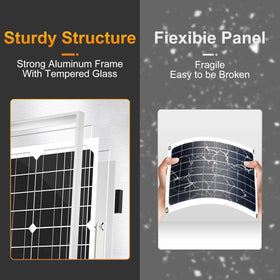 Futuresolar panel ports support simple power connection and broad compatibility.