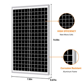 Futuresolar panel side view showing slim profile for easy vehicle or boat mounting.