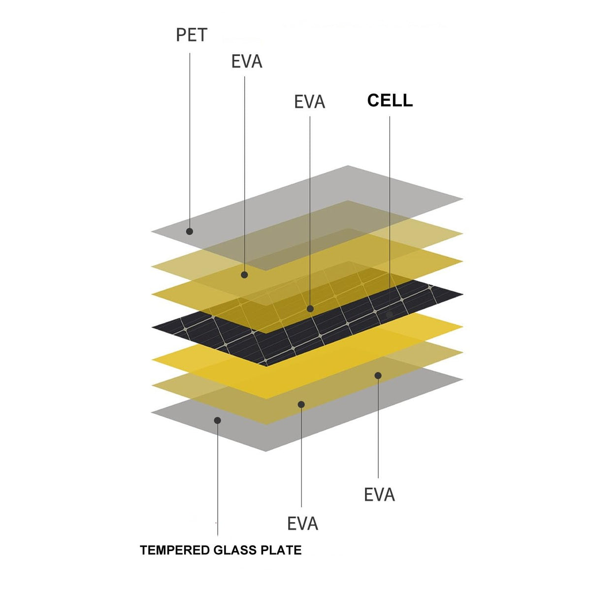 Futuresolar 12V output connection for LED lights and power banks