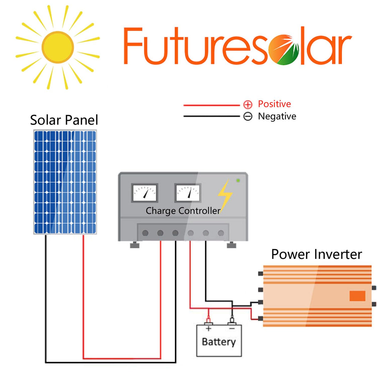 Futuresolar compact emergency backup for sunny days