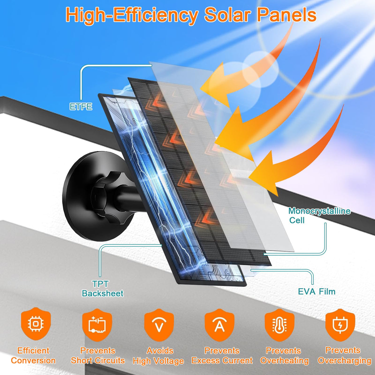 FUTUREZEN 360-degree bracket adjustment enables flexible positioning.