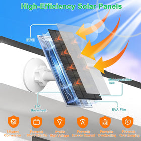 Futurezen 4W solar panel with 9.8 ft cable for easy routing