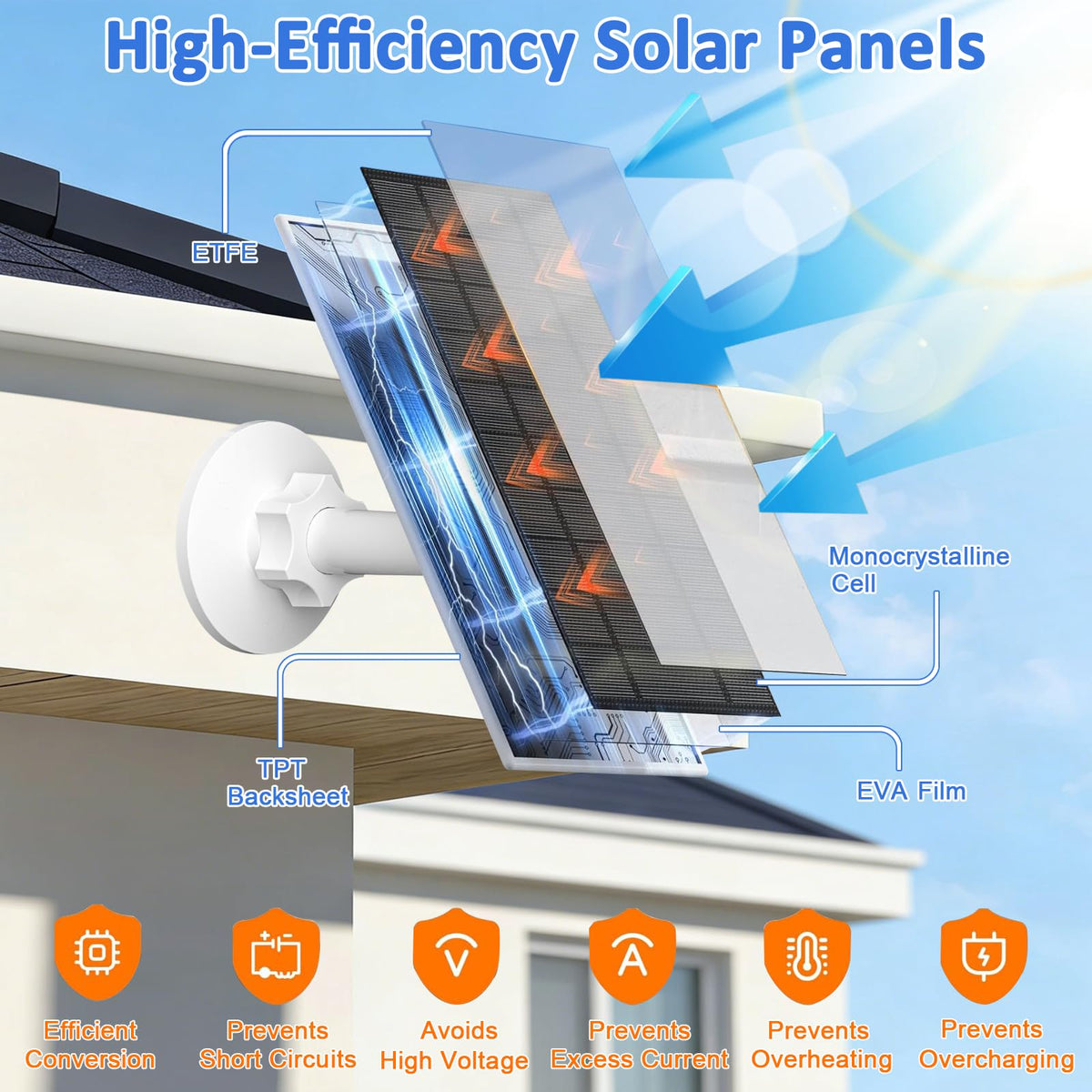 FUTUREZEN 6W solar panel compatible with Arlo Essential XL for year round operation