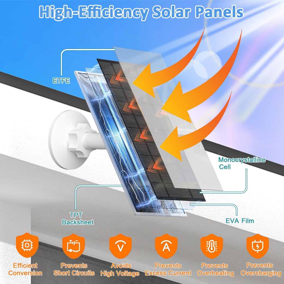 FutureZEN solar panel IP66 shell withstands rain, snow, and harsh weather.