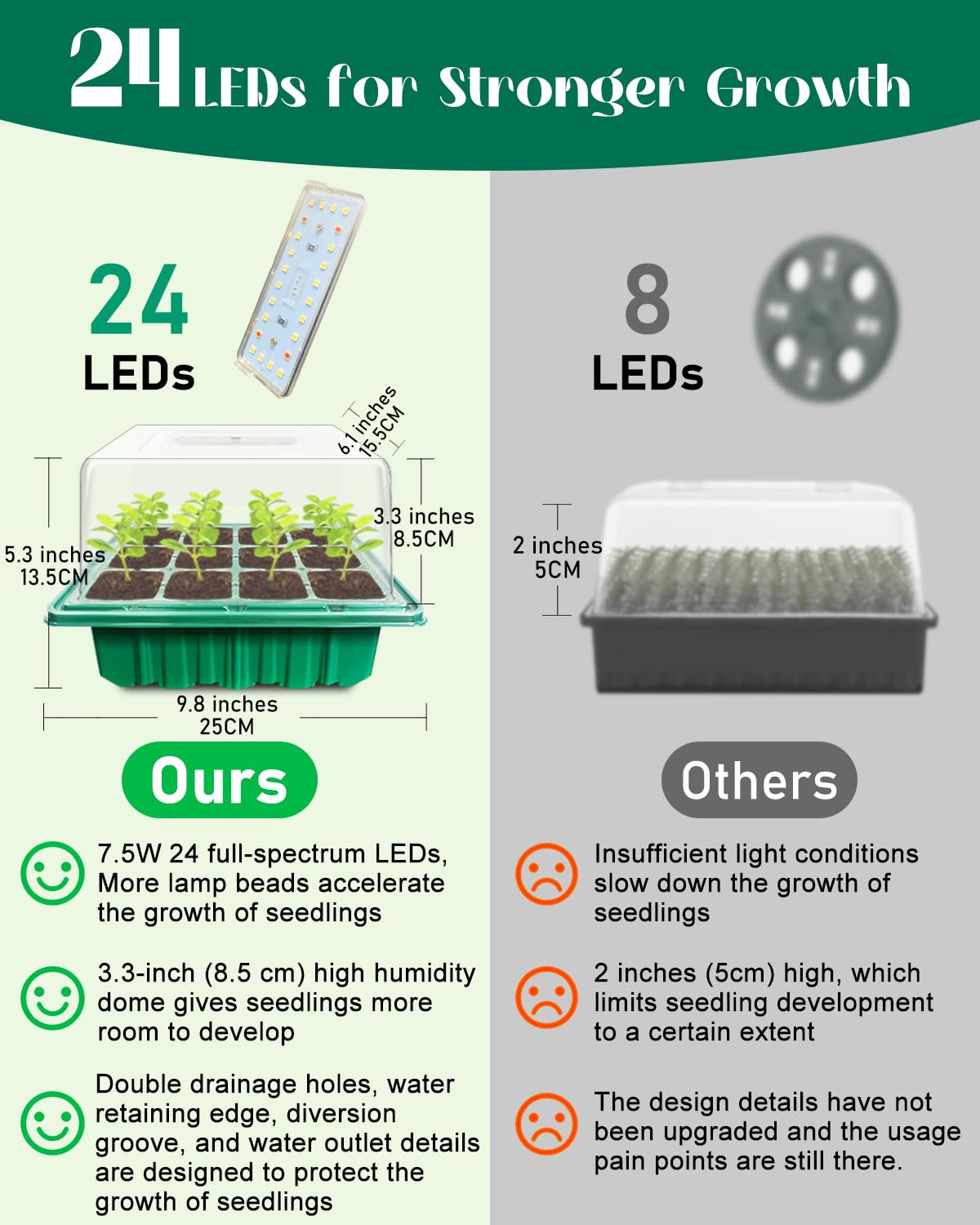 FYLXURO humidity dome over seed tray supports controlled moisture.