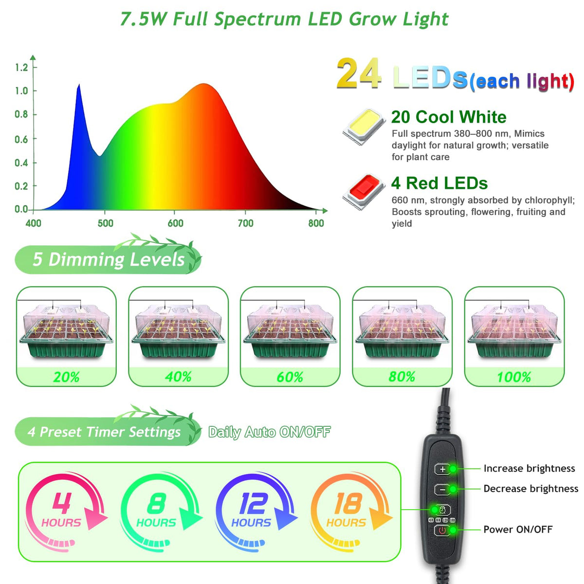FYLXURO dual drainage holes prevent overwatering and protect roots