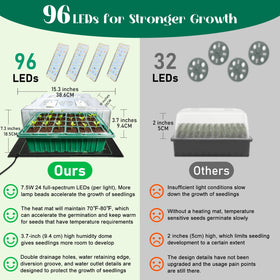 FYLXURO heat mat warms soil for faster seedling germination